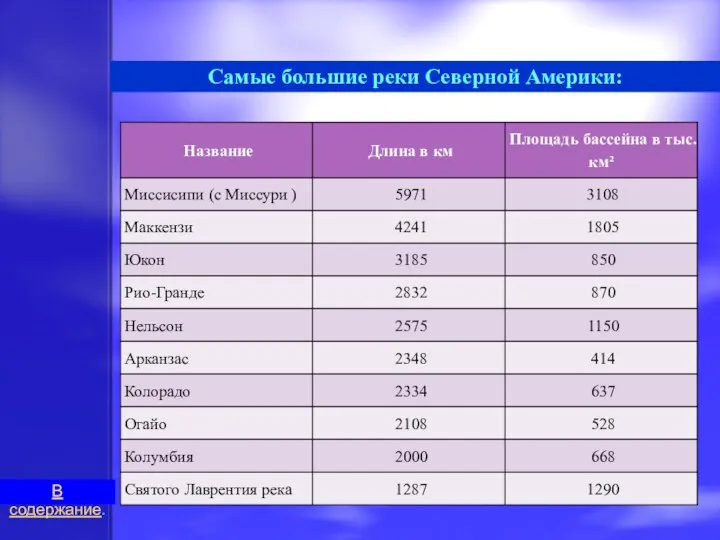 Самые большие реки Северной Америки: В содержание.