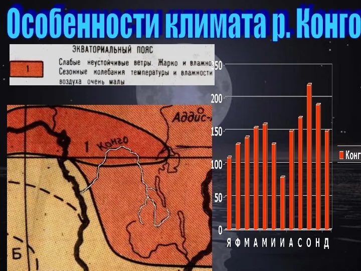 Особенности климата р. Конго