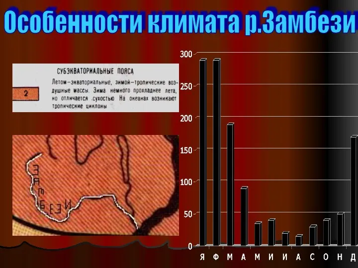 Особенности климата р.Замбези