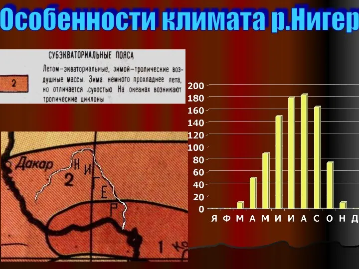 Особенности климата р.Нигер