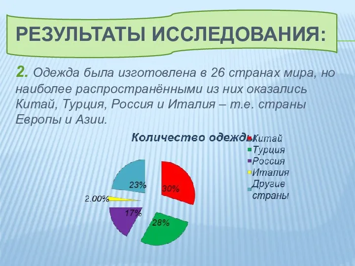 Результаты исследования: 2. Одежда была изготовлена в 26 странах мира, но