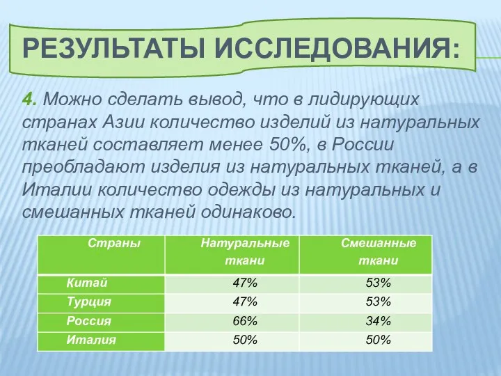 Результаты исследования: 4. Можно сделать вывод, что в лидирующих странах Азии