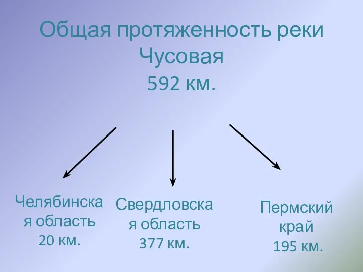 Общая протяженность реки Чусовая 592 км. Челябинская область 20 км. Свердловская