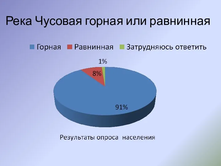 Река Чусовая горная или равнинная