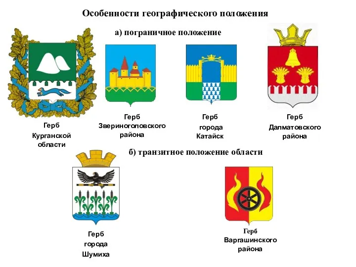 Особенности географического положения Герб Звериноголовского района а) пограничное положение Герб Курганской