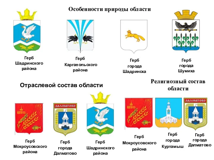 Герб Каргапольского района Особенности природы области Герб Шадринского района Герб города