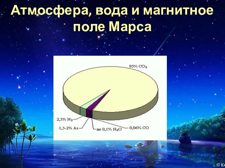 Атмосфера, вода и магнитное поле Марса