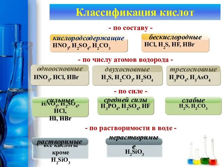 Классификация кислот HNO3, HCl, HBr одноосновные HNO3, H2SO4, HCl, HI, HBr