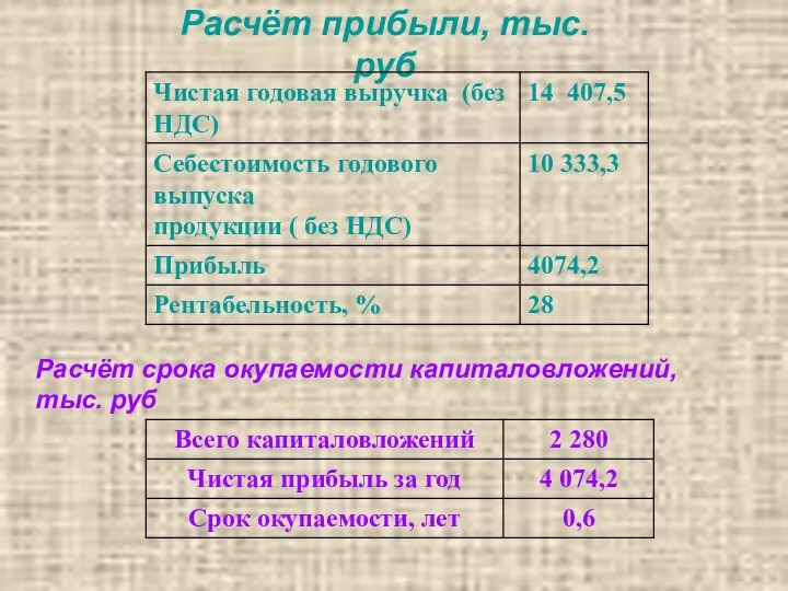 Расчёт прибыли, тыс. руб Расчёт срока окупаемости капиталовложений, тыс. руб