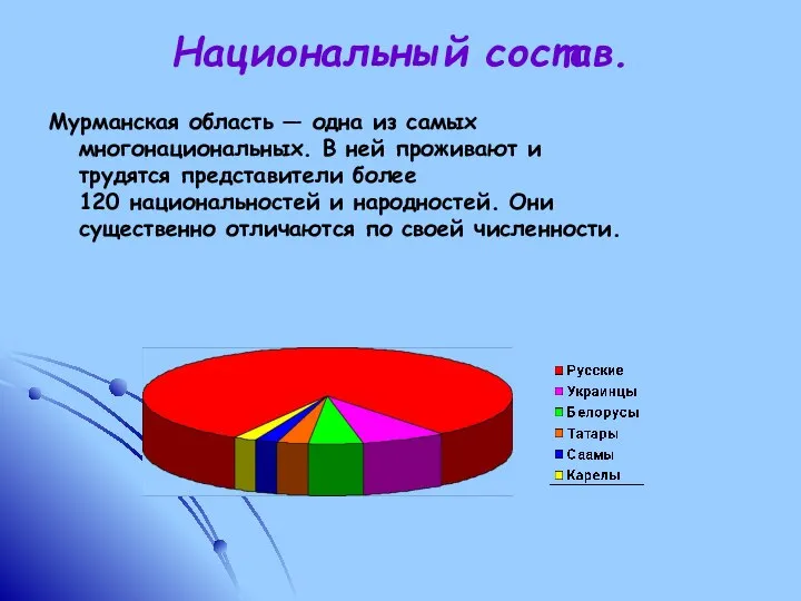 Национальный состав. Мурманская область — одна из самых многонациональных. В ней