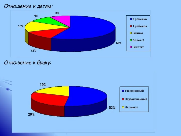 Отношение к детям: Отношение к браку: