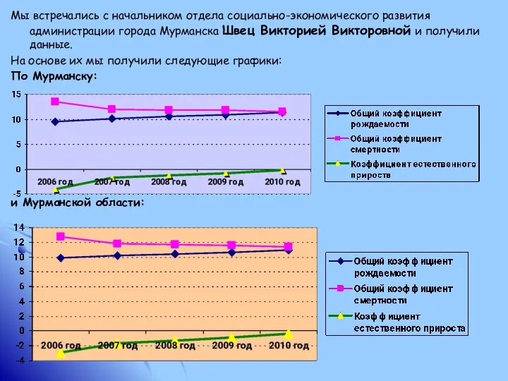 Мы встречались с начальником отдела социально-экономического развития администрации города Мурманска Швец