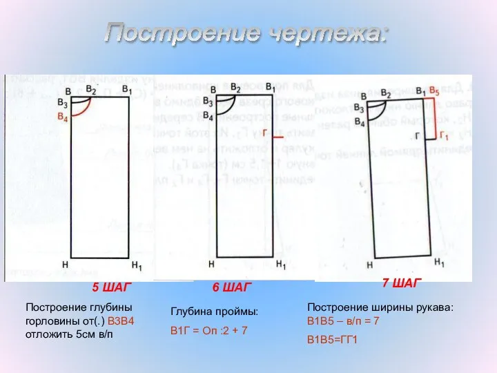 Построение чертежа: 5 ШАГ 6 ШАГ 7 ШАГ Построение глубины горловины