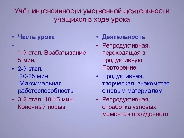 Учёт интенсивности умственной деятельности учащихся в ходе урока Часть урока 1-й