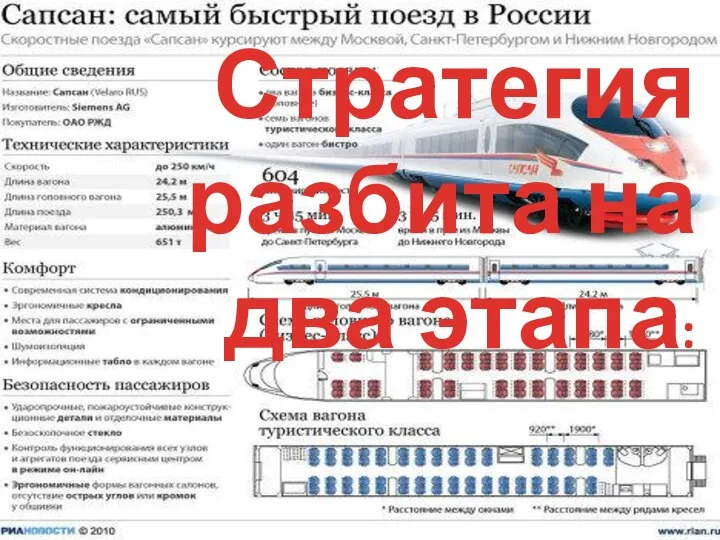 Стратегия разбита на два этапа: