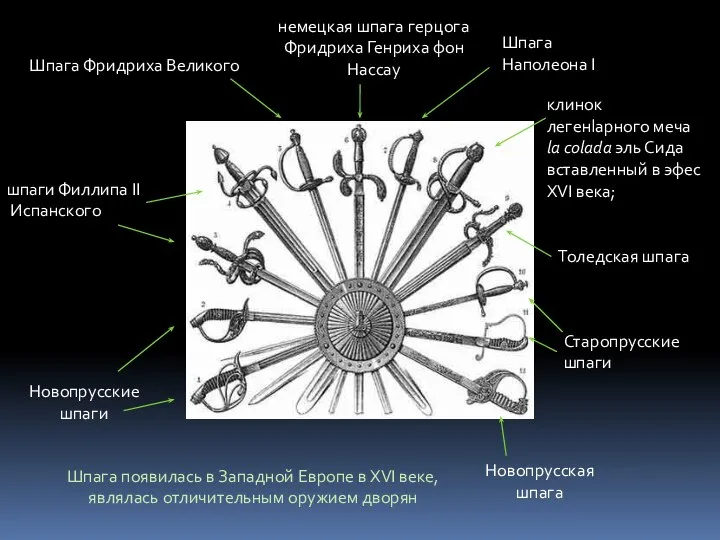 Новопрусские шпаги Новопрусская шпага Старопрусские шпаги шпаги Филлипа II Испанского Шпага