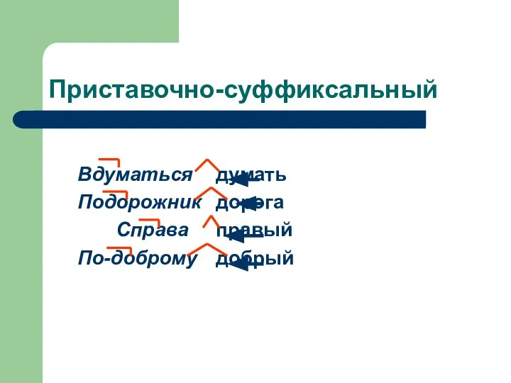 Приставочно-суффиксальный Вдуматься думать Подорожник дорога Справа правый По-доброму добрый