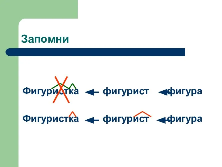 Запомни Фигуристка фигурист фигура Фигуристка фигурист фигура