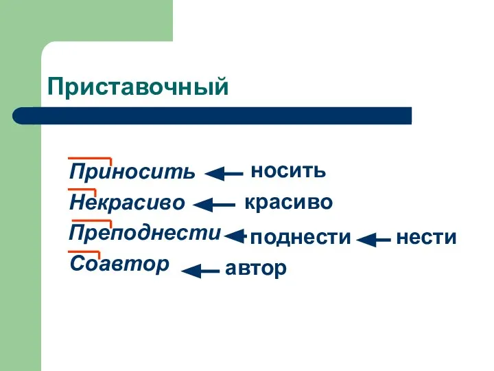 Приставочный Приносить Некрасиво Преподнести Соавтор носить красиво поднести нести автор