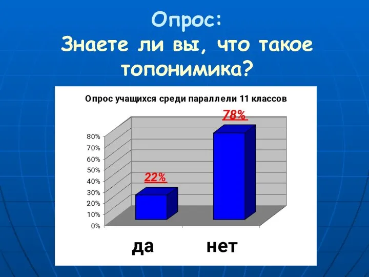 Опрос: Знаете ли вы, что такое топонимика?