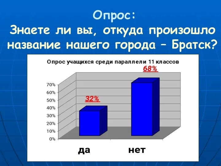 Опрос: Знаете ли вы, откуда произошло название нашего города – Братск?