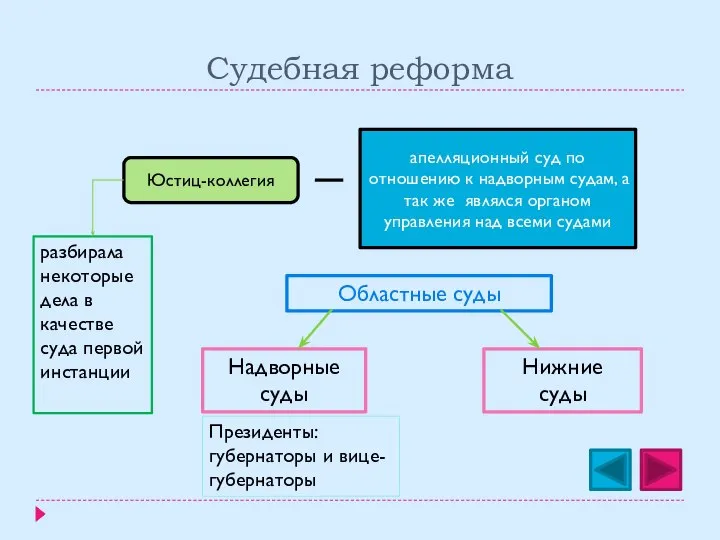 Судебная реформа Юстиц-коллегия апелляционный суд по отношению к надворным судам, а