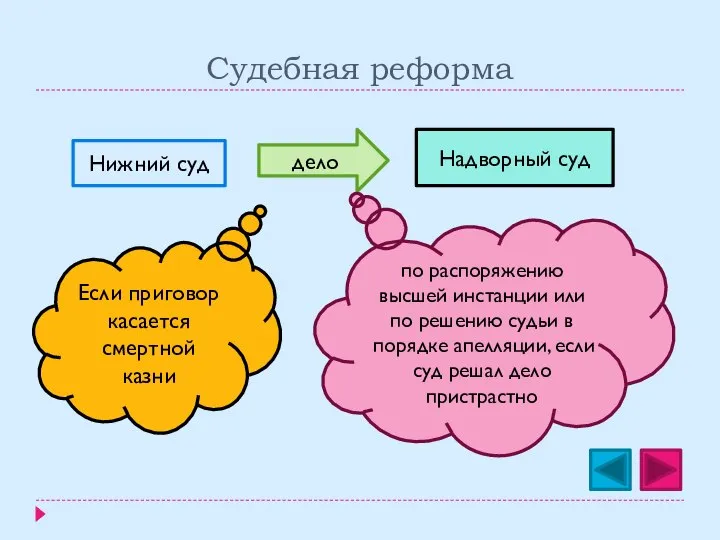 Судебная реформа Нижний суд дело Надворный суд по распоряжению высшей инстанции