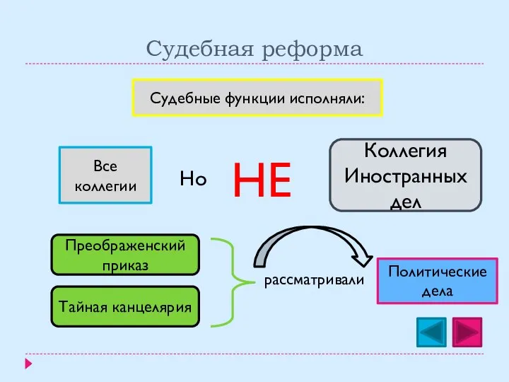 Судебная реформа Судебные функции исполняли: Все коллегии Но НЕ Коллегия Иностранных