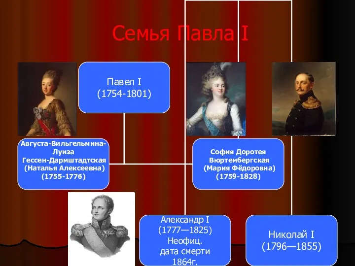 Семья Павла I Павел I (1754-1801) Августа-Вильгельмина-Луиза Гессен-Дармштадтская (Наталья Алексеевна) (1755-1776)