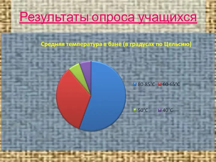 Результаты опроса учащихся