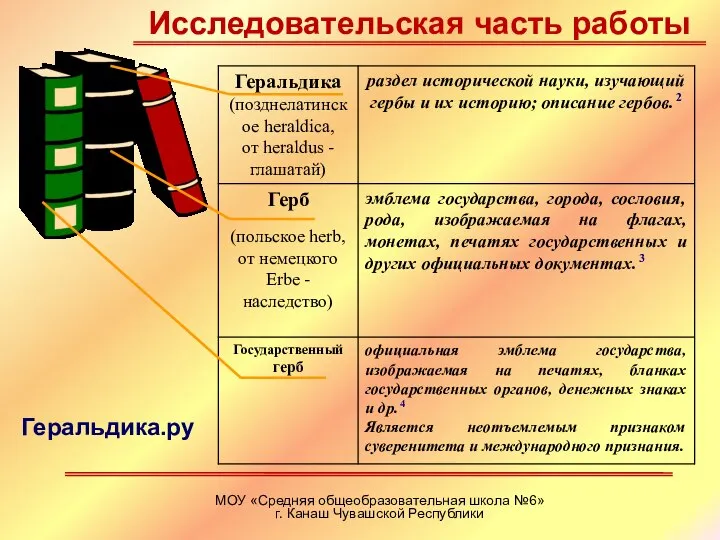 МОУ «Средняя общеобразовательная школа №6» г. Канаш Чувашской Республики Исследовательская часть работы Геральдика.ру