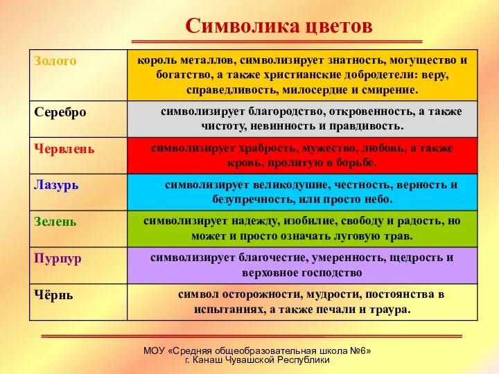 Символика цветов МОУ «Средняя общеобразовательная школа №6» г. Канаш Чувашской Республики