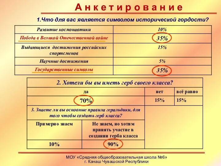 МОУ «Средняя общеобразовательная школа №6» г. Канаш Чувашской Республики А н