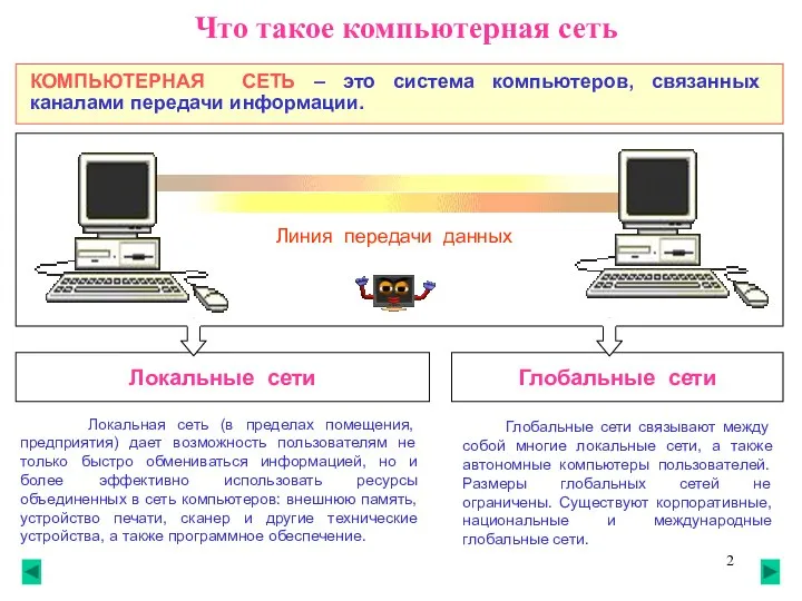 Что такое компьютерная сеть КОМПЬЮТЕРНАЯ СЕТЬ – это система компьютеров, связанных