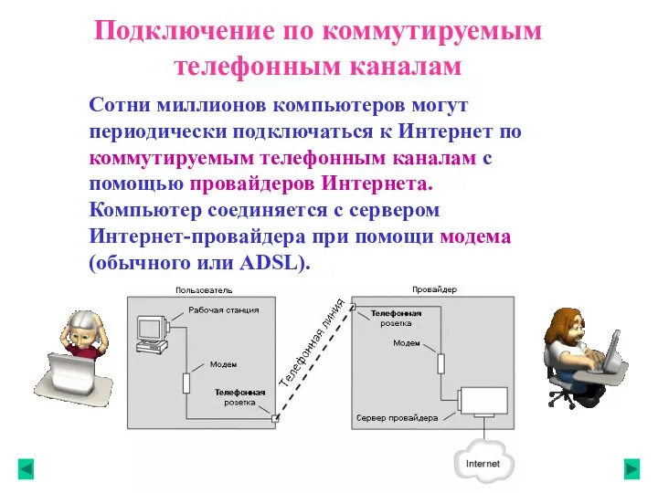 Подключение по коммутируемым телефонным каналам Сотни миллионов компьютеров могут периодически подключаться