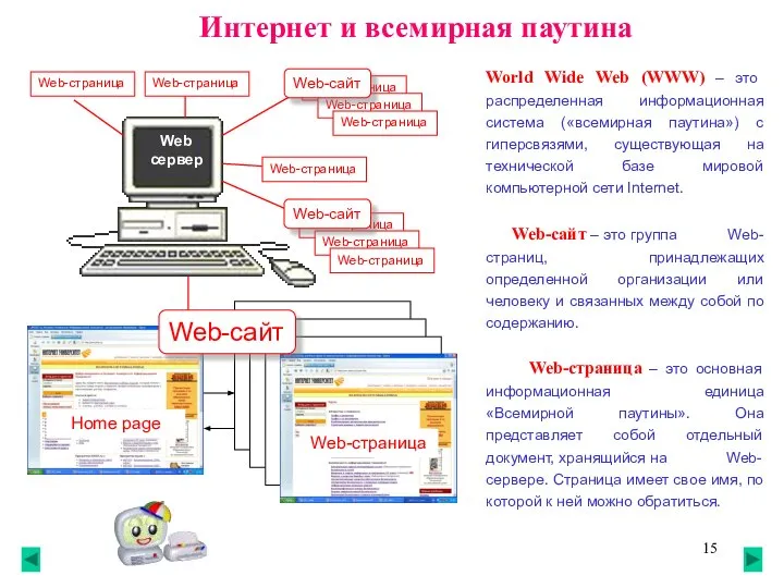 Интернет и всемирная паутина Web сервер Home page Web-страница World Wide