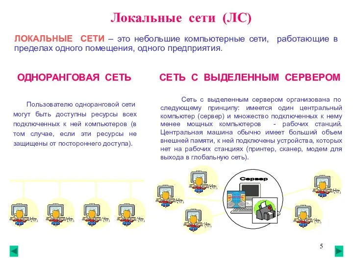 Локальные сети (ЛС) ЛОКАЛЬНЫЕ СЕТИ – это небольшие компьютерные сети, работающие