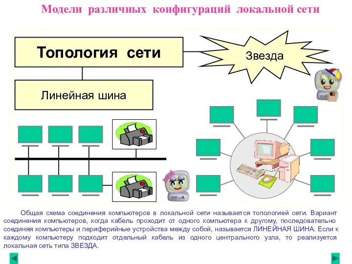 Модели различных конфигураций локальной сети Общая схема соединения компьютеров в локальной