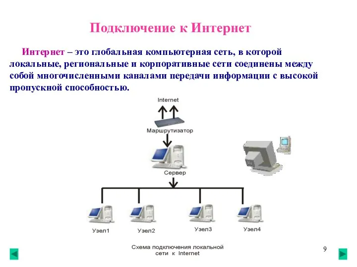 Подключение к Интернет Интернет – это глобальная компьютерная сеть, в которой