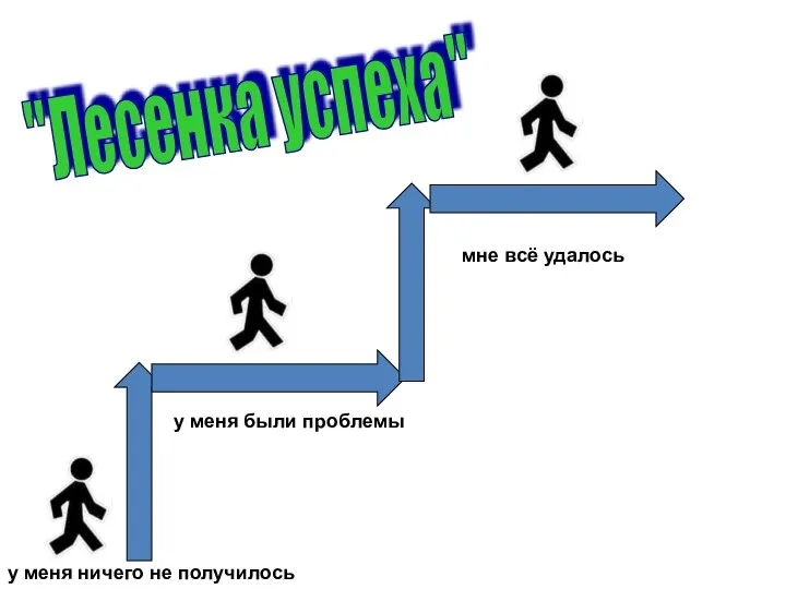 "Лесенка успеха" у меня были проблемы у меня ничего не получилось мне всё удалось