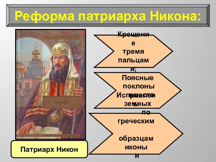 Реформа патриарха Никона: Патриарх Никон Крещение тремя пальцами; Поясные поклоны вместо