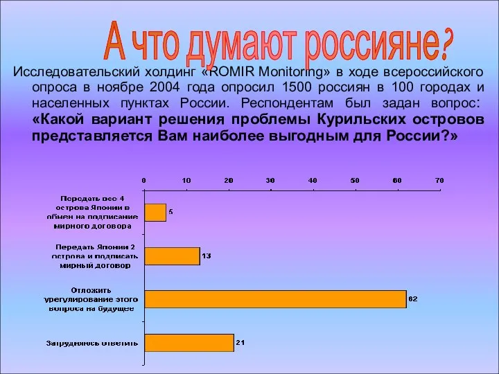 Исследовательский холдинг «ROMIR Monitoring» в ходе всероссийского опроса в ноябре 2004