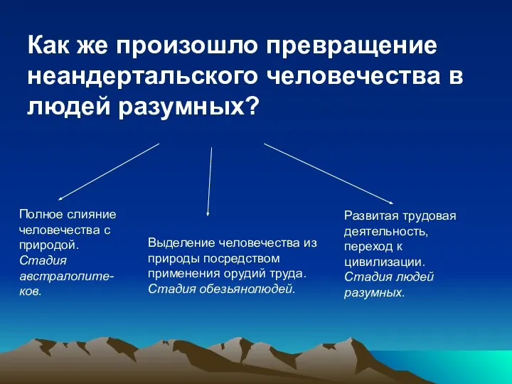 Как же произошло превращение неандертальского человечества в людей разумных? Полное слияние