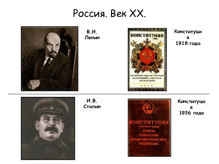 Россия. Век ХХ. В.И.Ленин Конституция 1936 года Конституция 1918 года И.В. Сталин