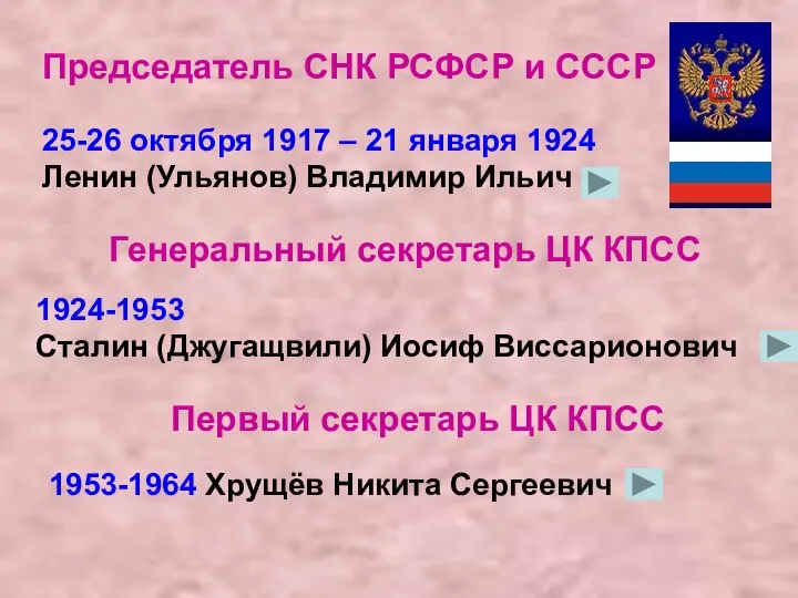 25-26 октября 1917 – 21 января 1924 Ленин (Ульянов) Владимир Ильич