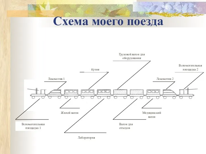 Схема моего поезда