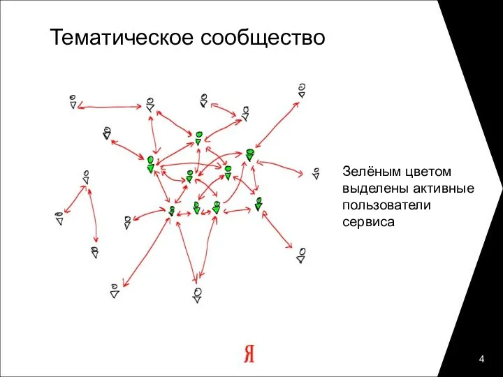 Тематическое сообщество Зелёным цветом выделены активные пользователи сервиса