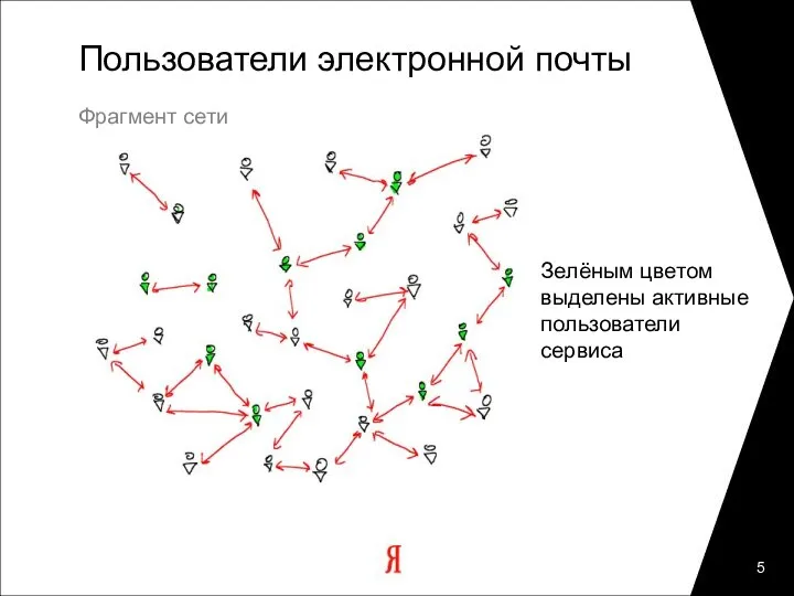 Пользователи электронной почты Фрагмент сети Зелёным цветом выделены активные пользователи сервиса