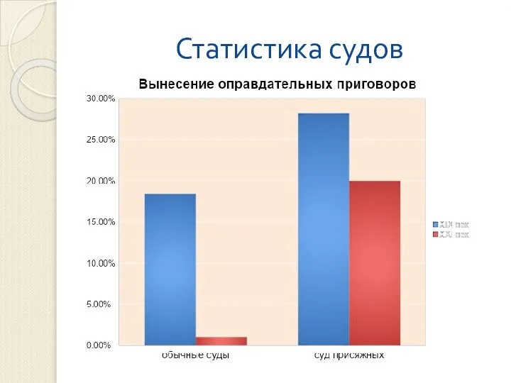 Статистика судов