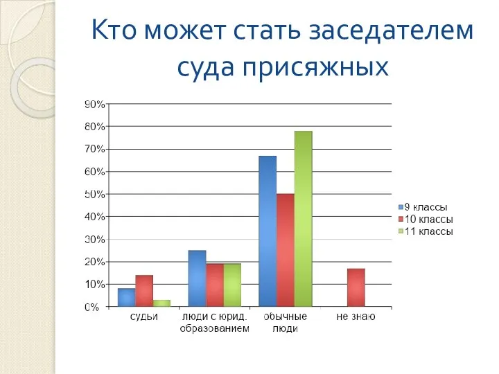 Кто может стать заседателем суда присяжных